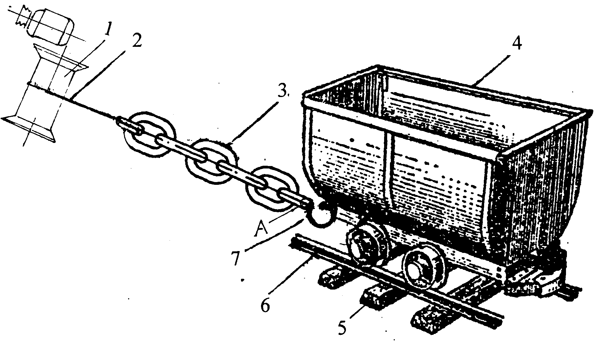 Annular chain safe device of winch for lifting