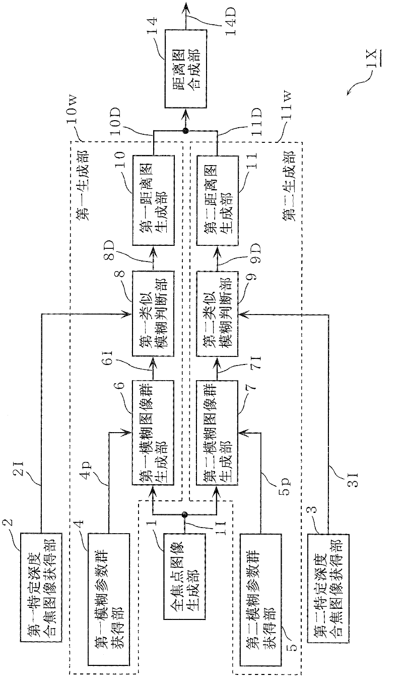 Distance estimating device, distance estimating method, integrated circuit, and computer program