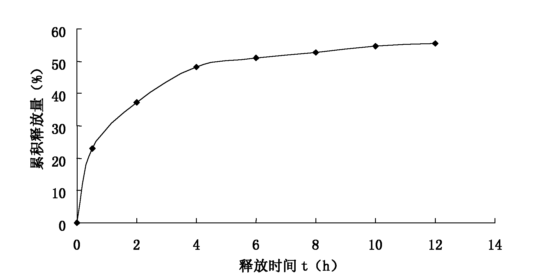 Persimmon leaf general flavone sustained-release micropills and preparation method thereof