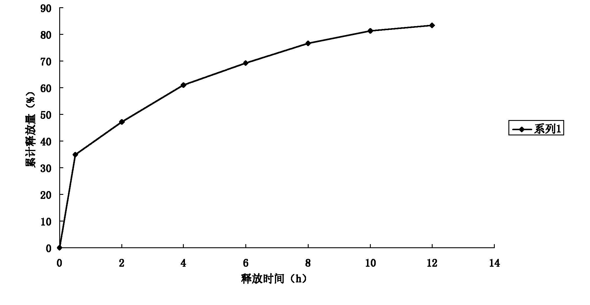 Persimmon leaf general flavone sustained-release micropills and preparation method thereof