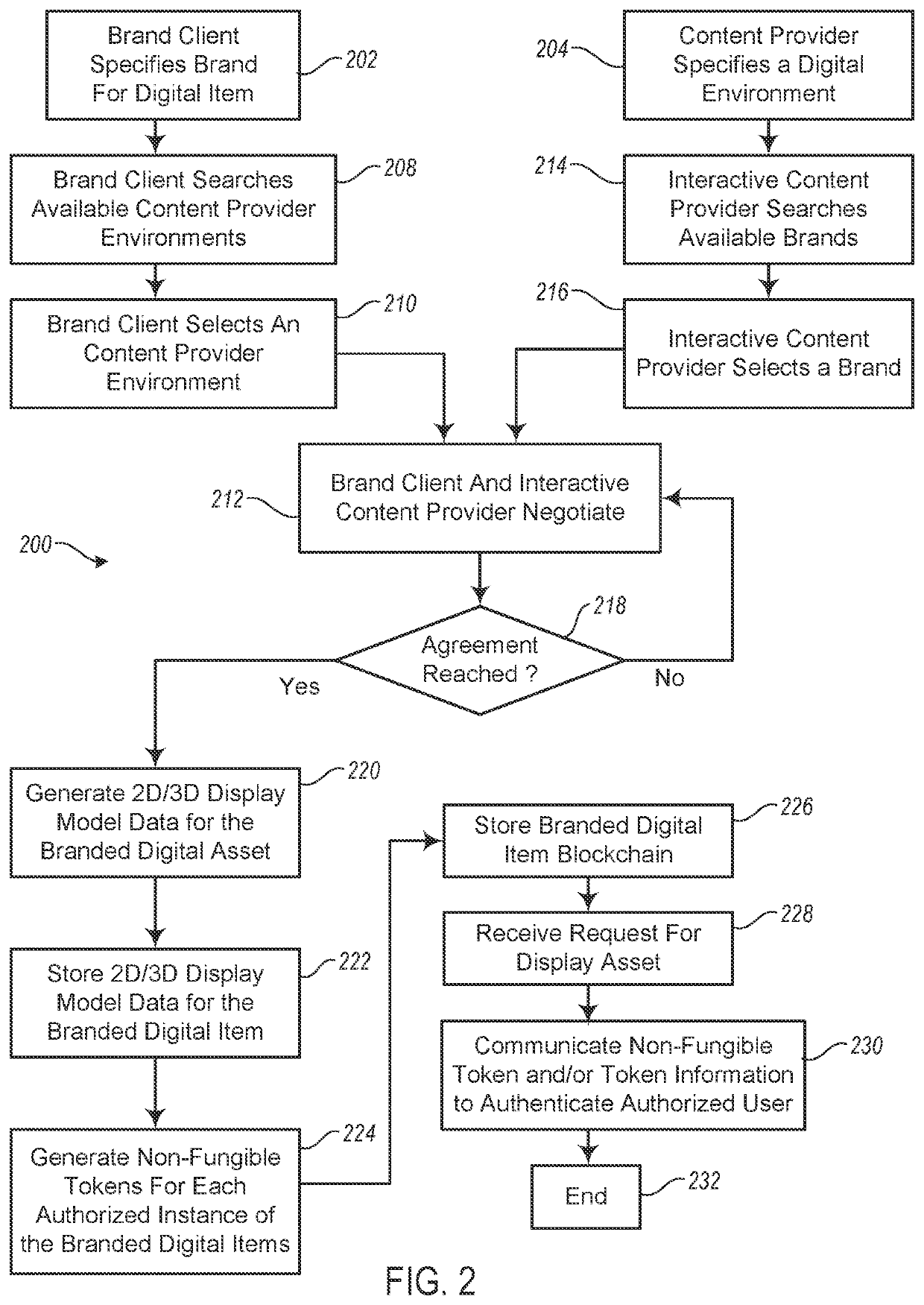 Apparatus and method for managing branded digital items