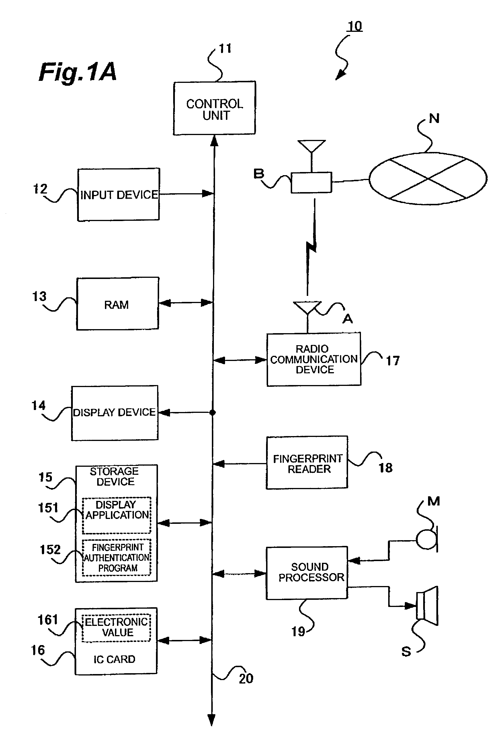 IC card, portable terminal, and access control method