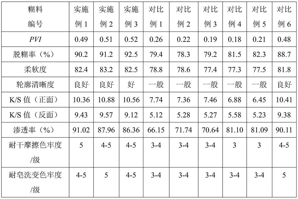 Modified peach gum paste for silk fabric acid dye printing and its preparation method and application