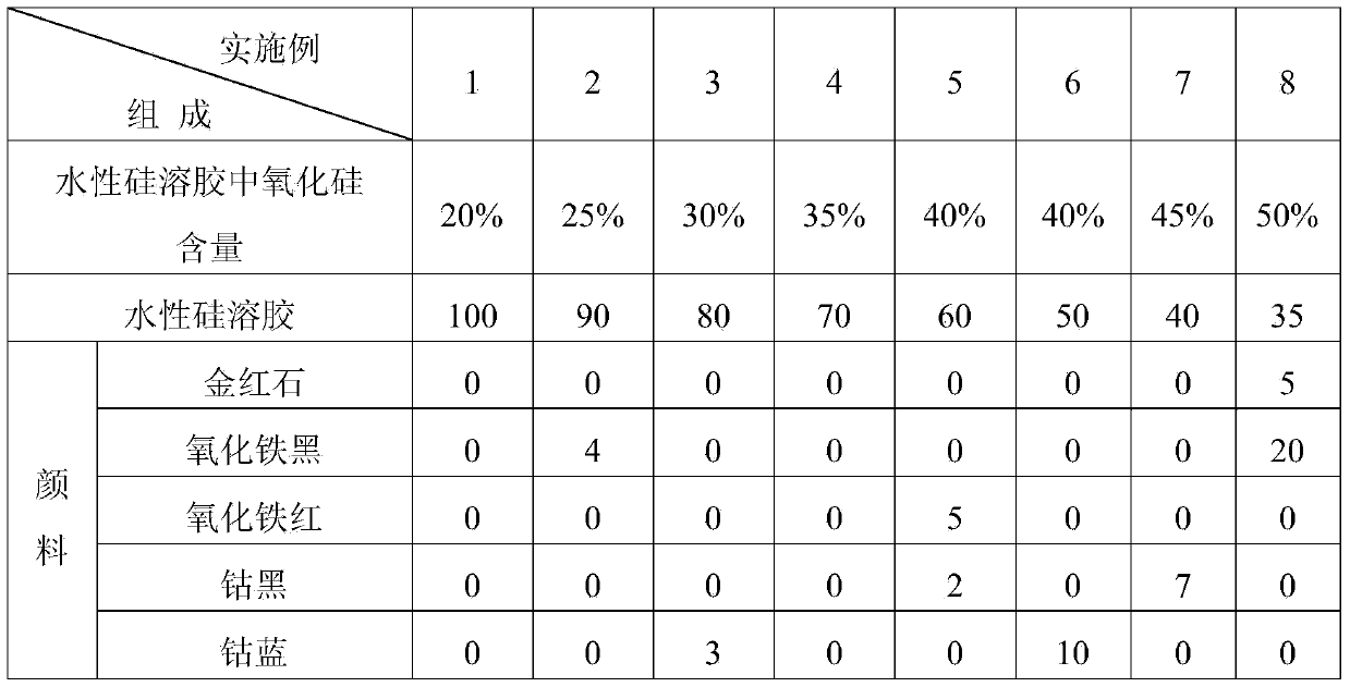 Preparation and application method of water-based ceramic anticorrosive paint