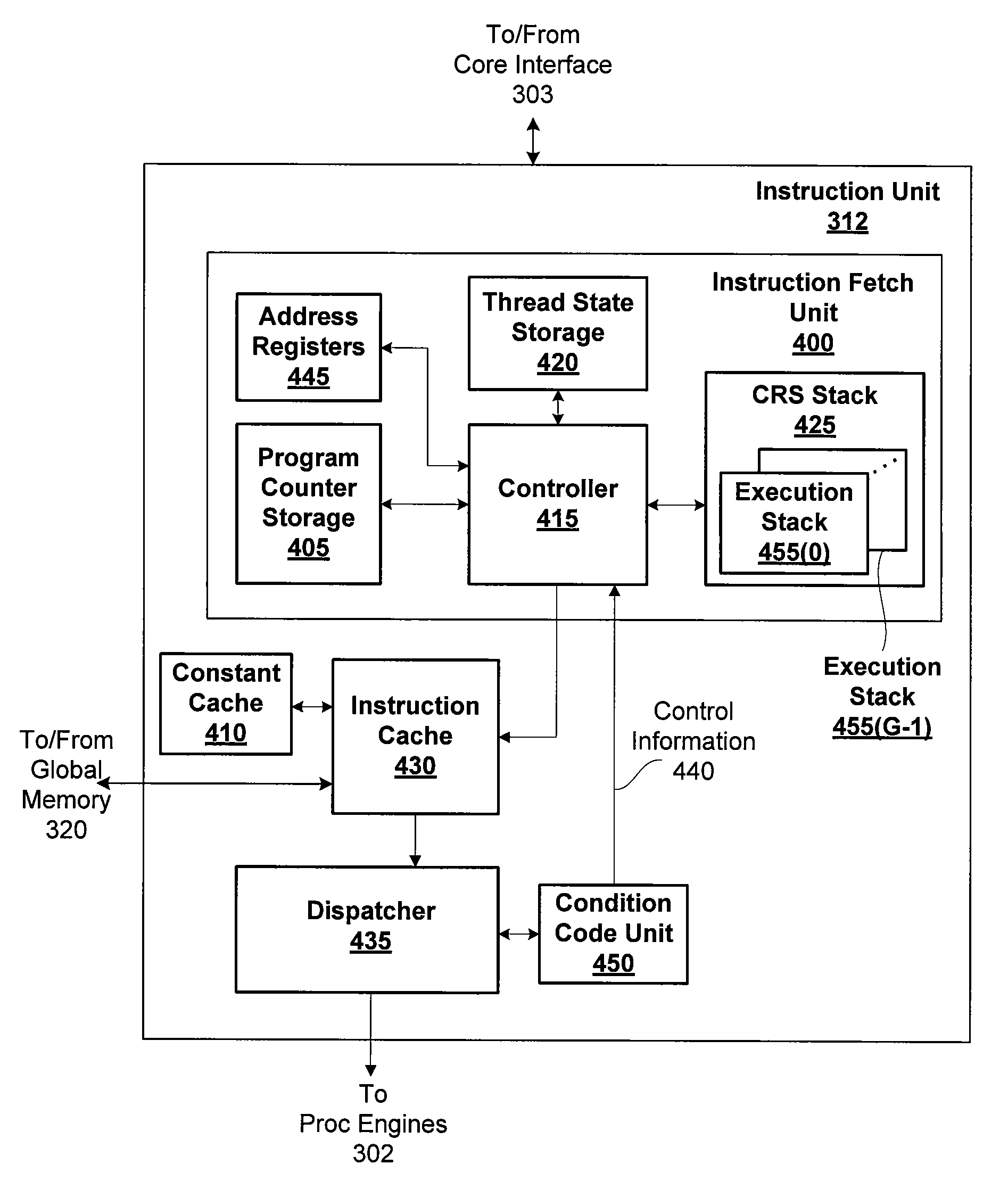 Indirect function call instructions in a synchronous parallel thread processor
