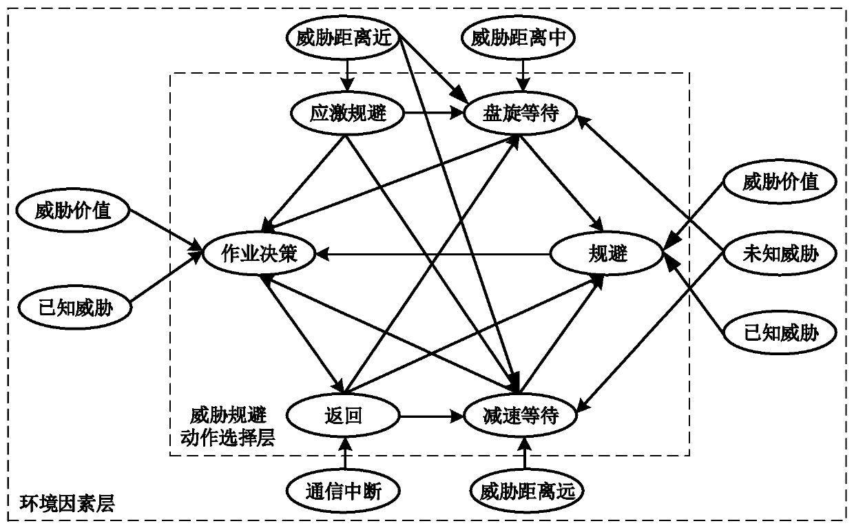 A supervisory control method for man-machine to UAV threat avoidance