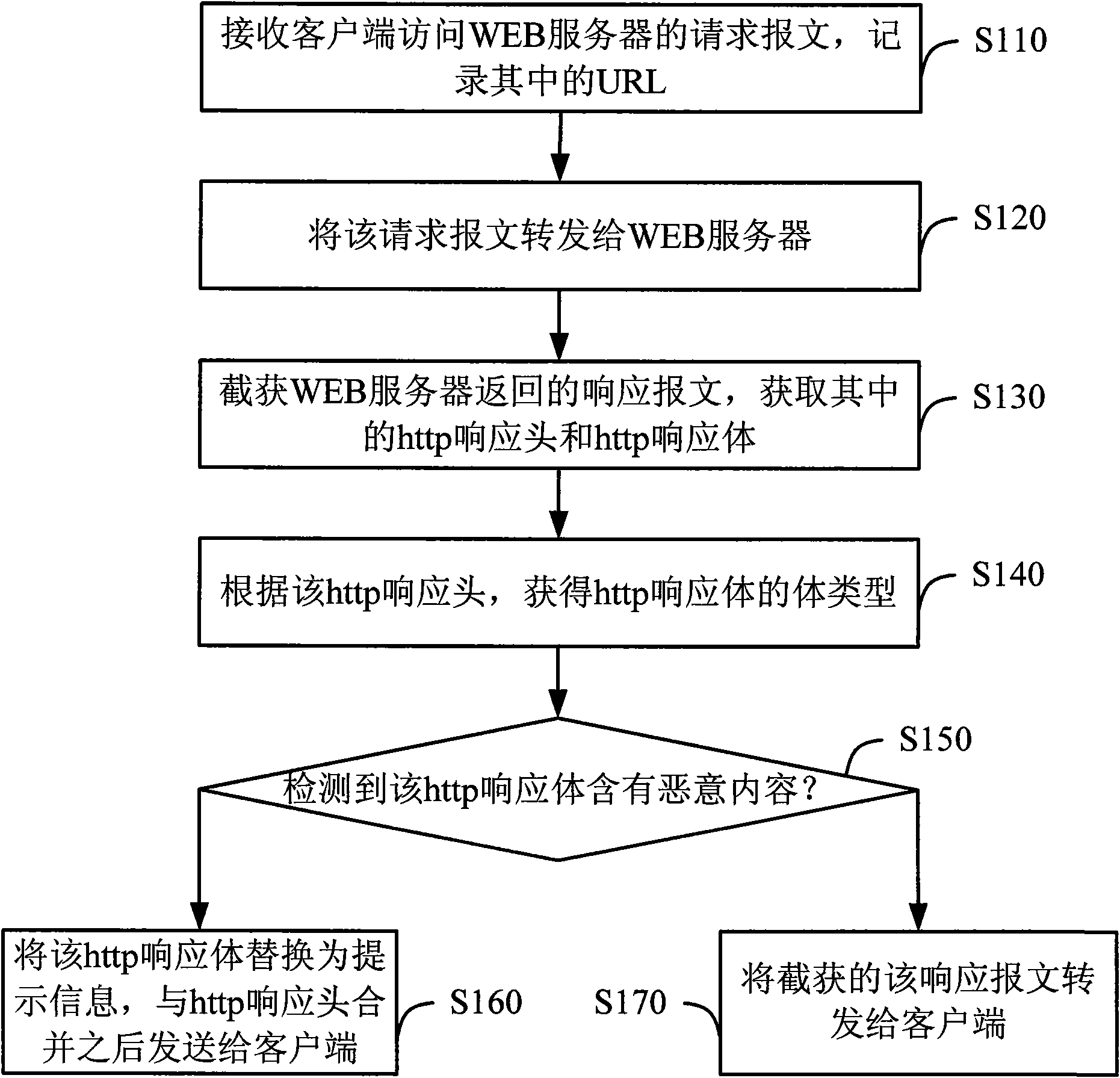 Attack detection and response method and device of WEB page