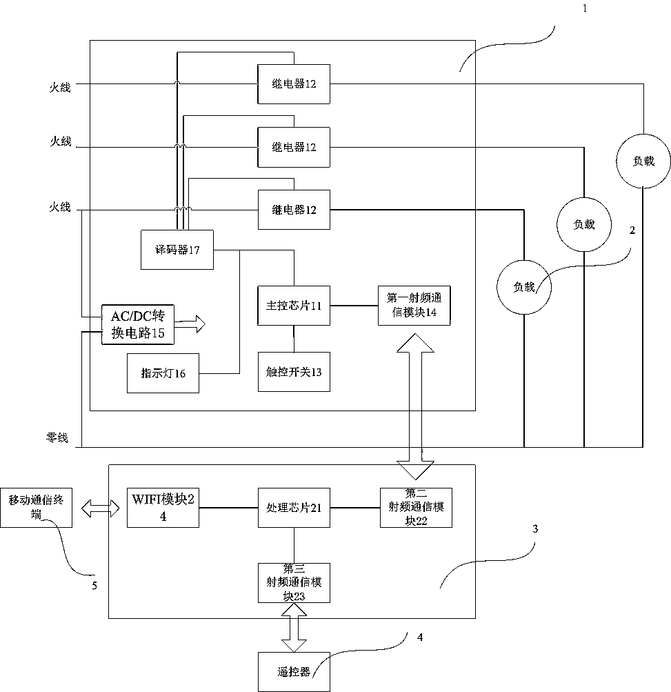 A switch based on a communication adapter