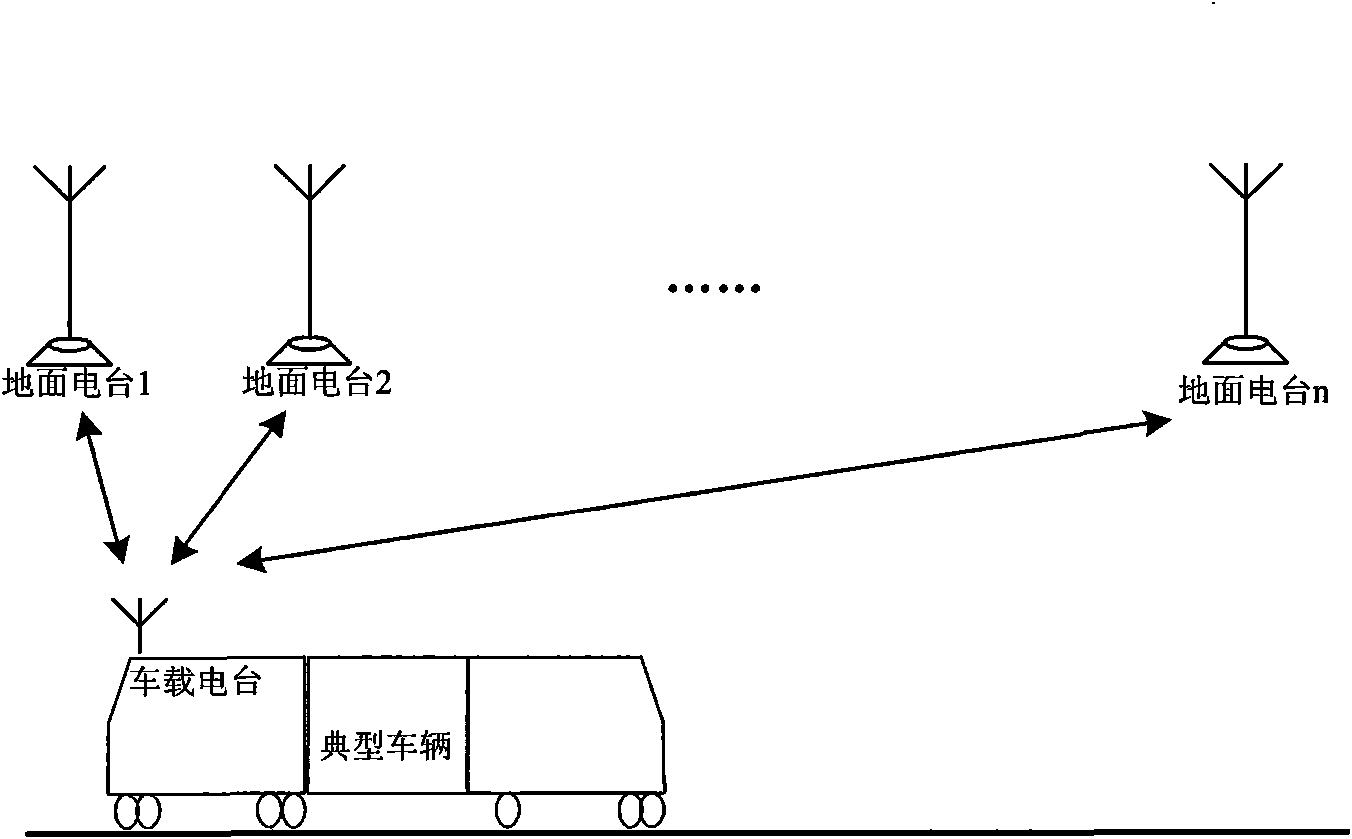 Wireless dispatching method based on token control