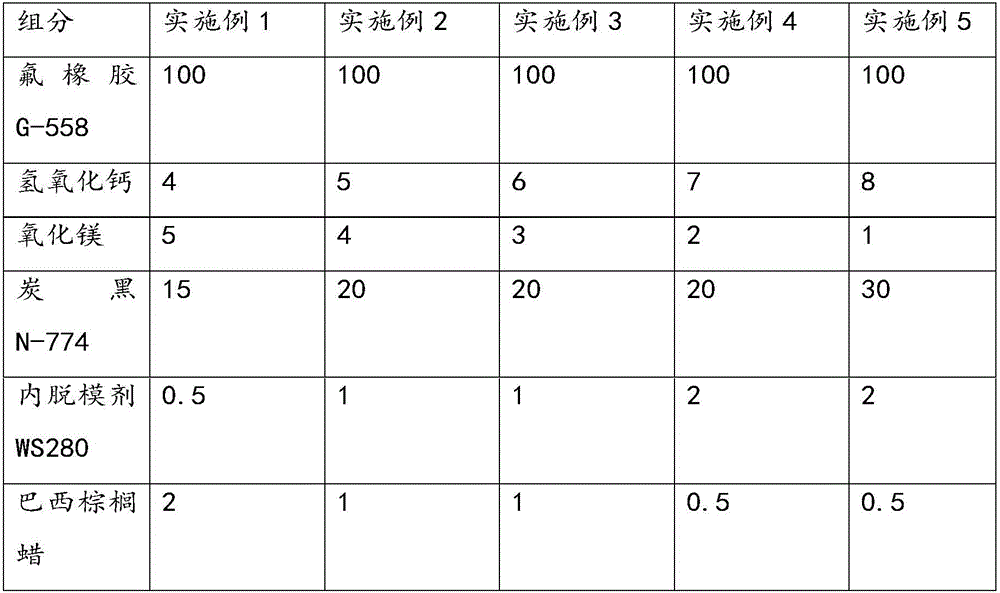 Rubber pipe and preparation method and application thereof