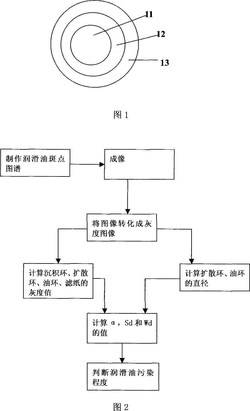 Method and device for detecting pollution degree of lubricating oil