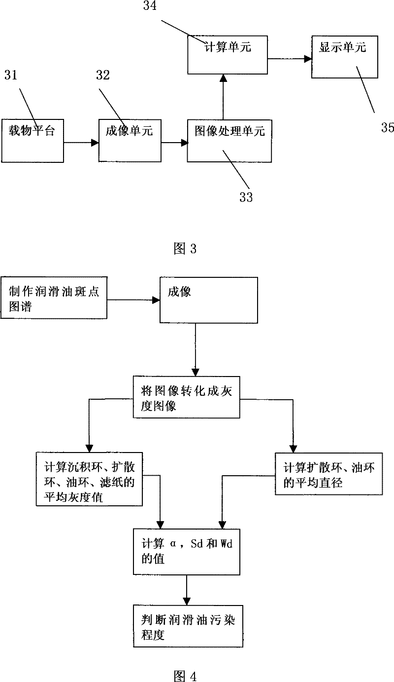 Method and device for detecting pollution degree of lubricating oil
