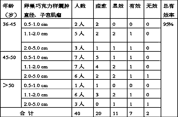 Traditional Chinese medicine for treating phlegm-damp type abdominal mass