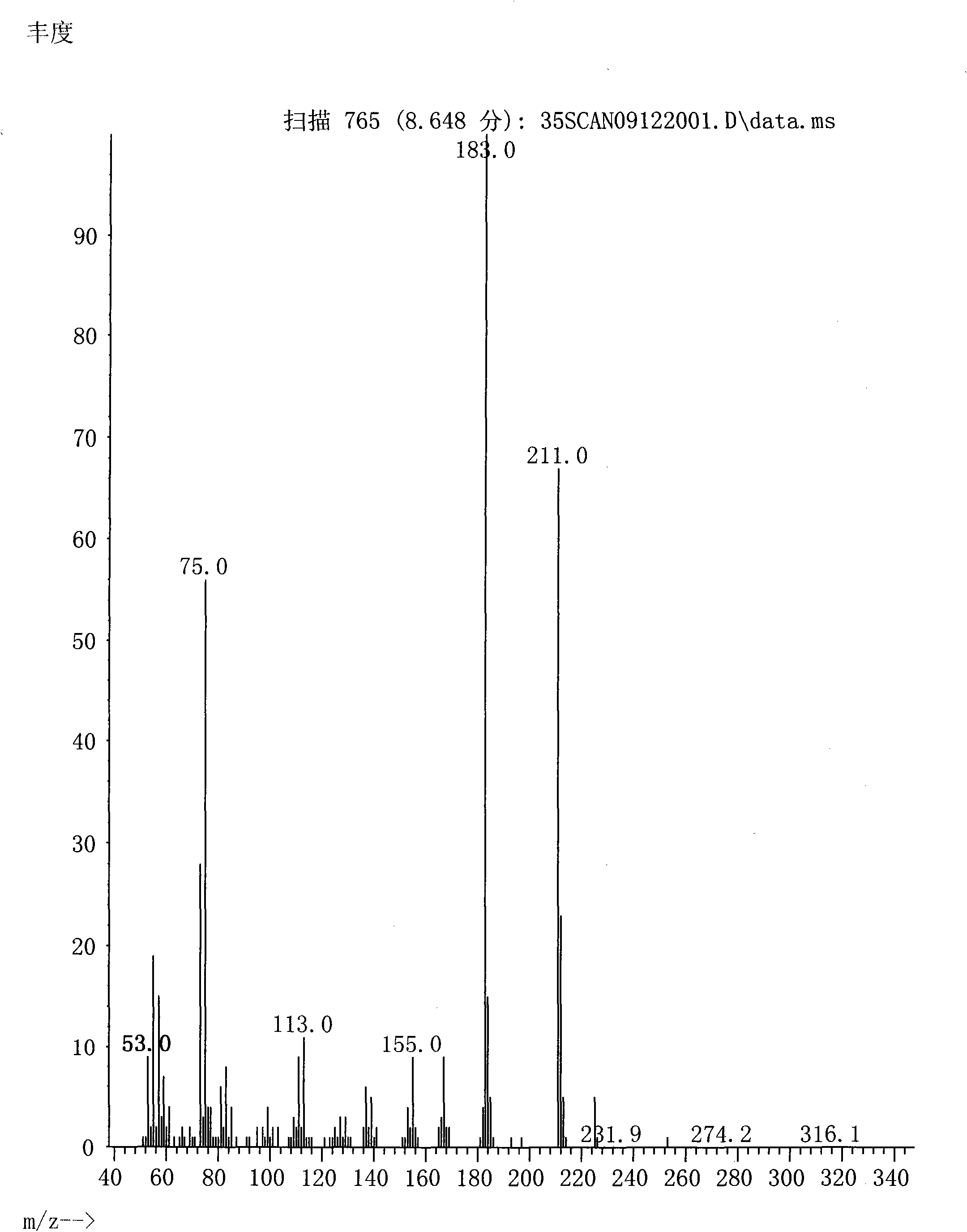 Method for measuring patulin in fruit jam and vegetable paste