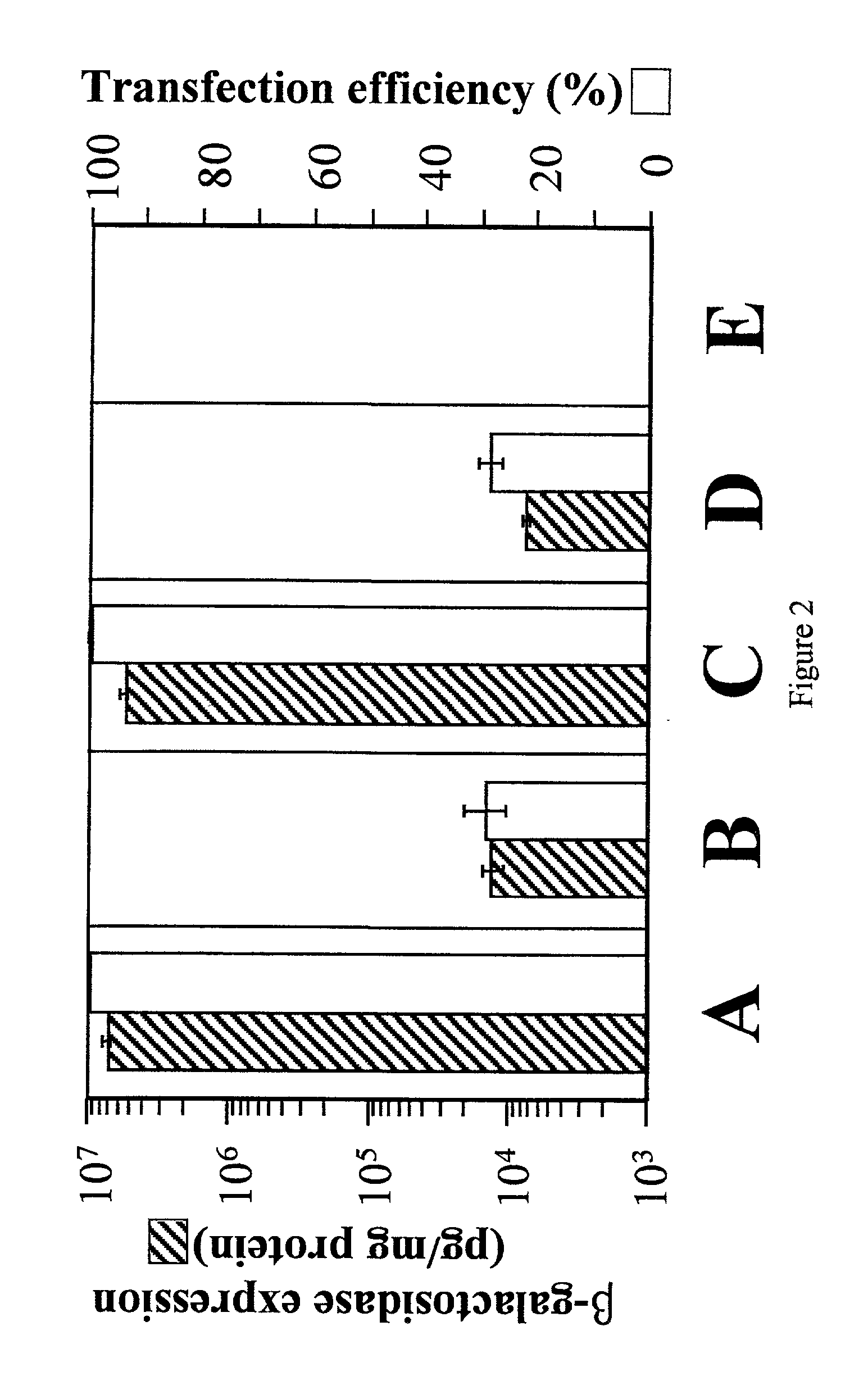 Adeno-associated viral vector-based methods and compositions for introducing an expression cassette into a cell