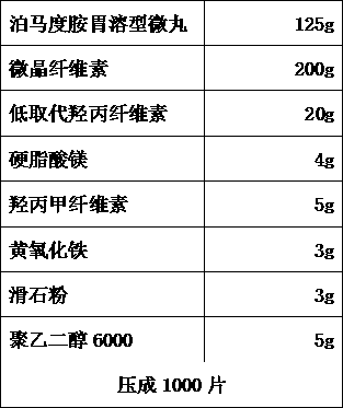 Pomalyst gastric-soluble pellet and preparing method thereof