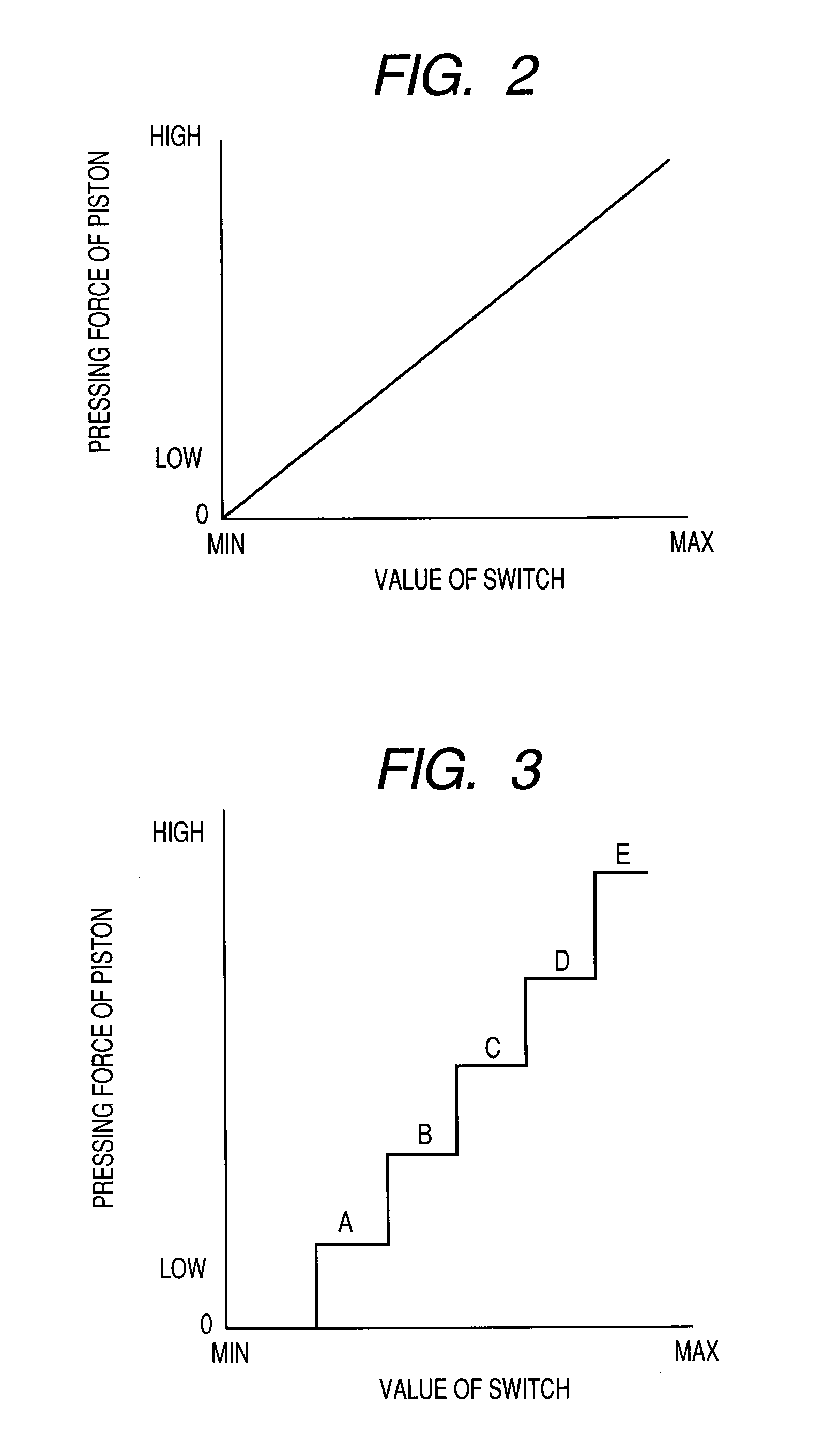 Controlling method and controlling apparatus for starting clutch