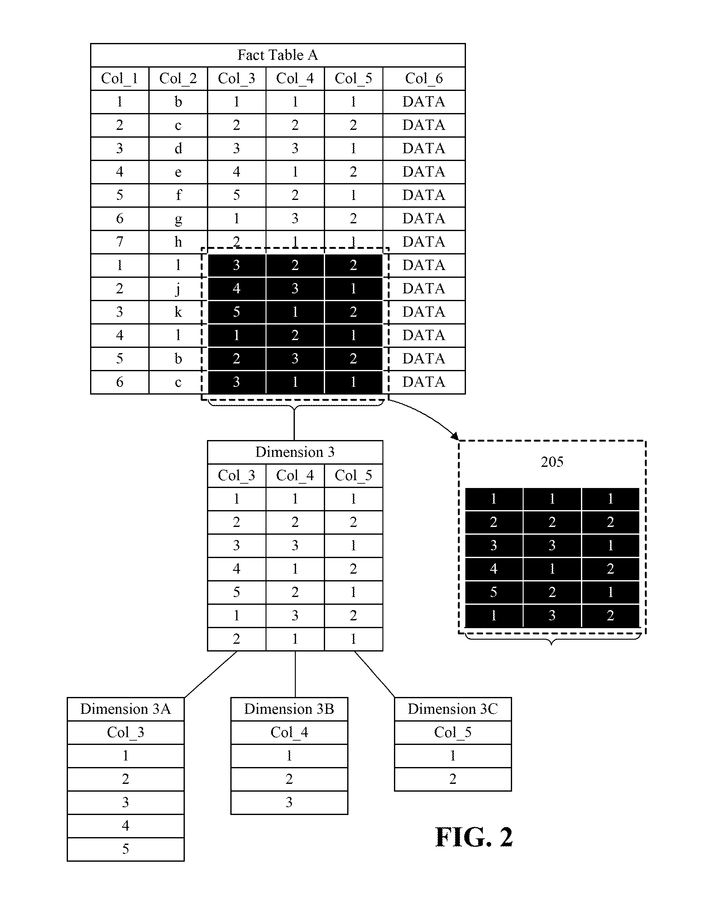 Test data generation and scale up for database testing