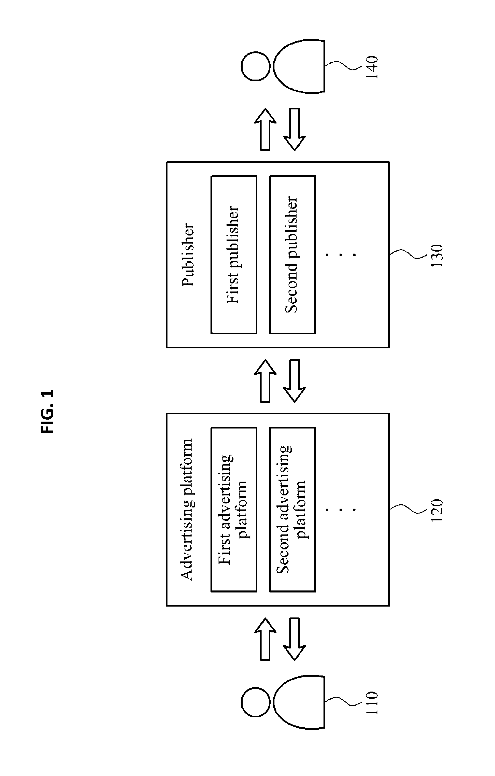 System and method for controlling advertisement based on user benefit