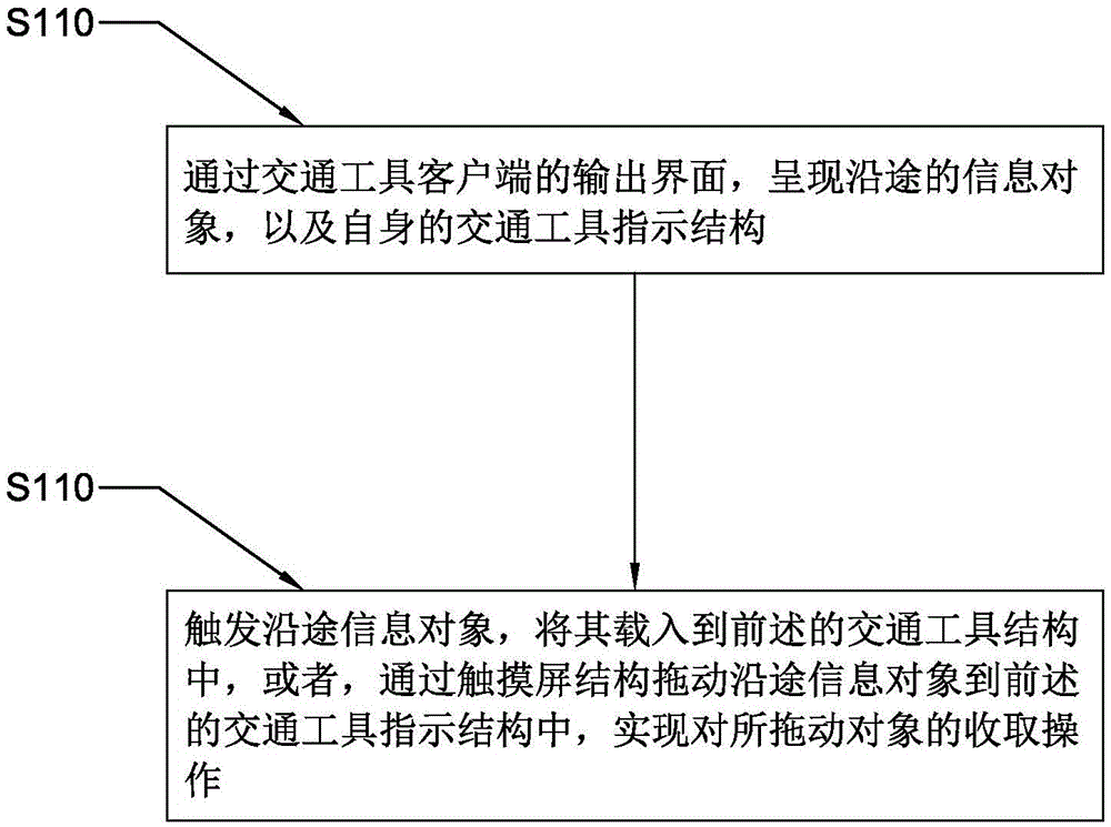 Method and system for collecting data along way by vehicle client