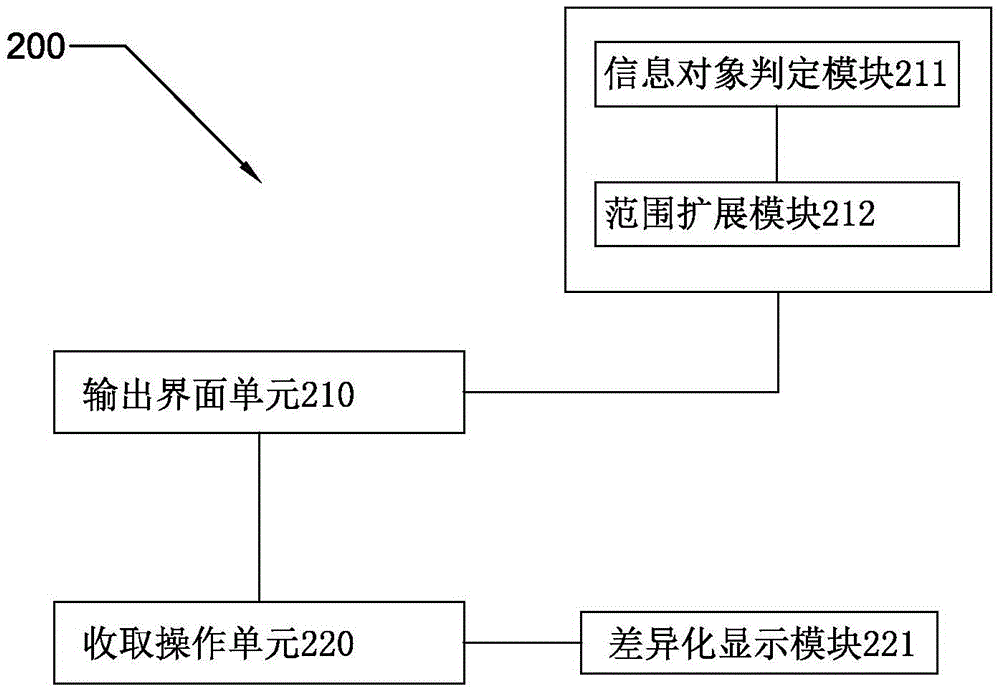 Method and system for collecting data along way by vehicle client