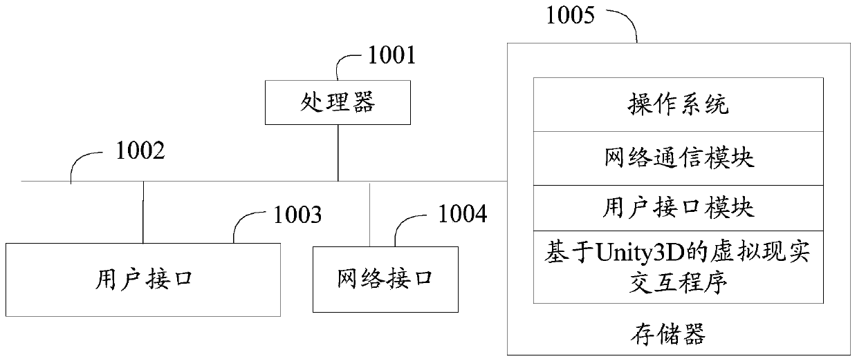 Virtual reality interaction method, device and equipment based on Unity 3D, and storage medium