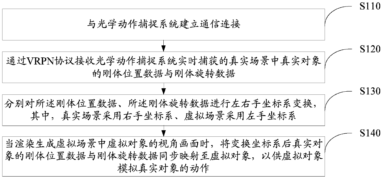 Virtual reality interaction method, device and equipment based on Unity 3D, and storage medium