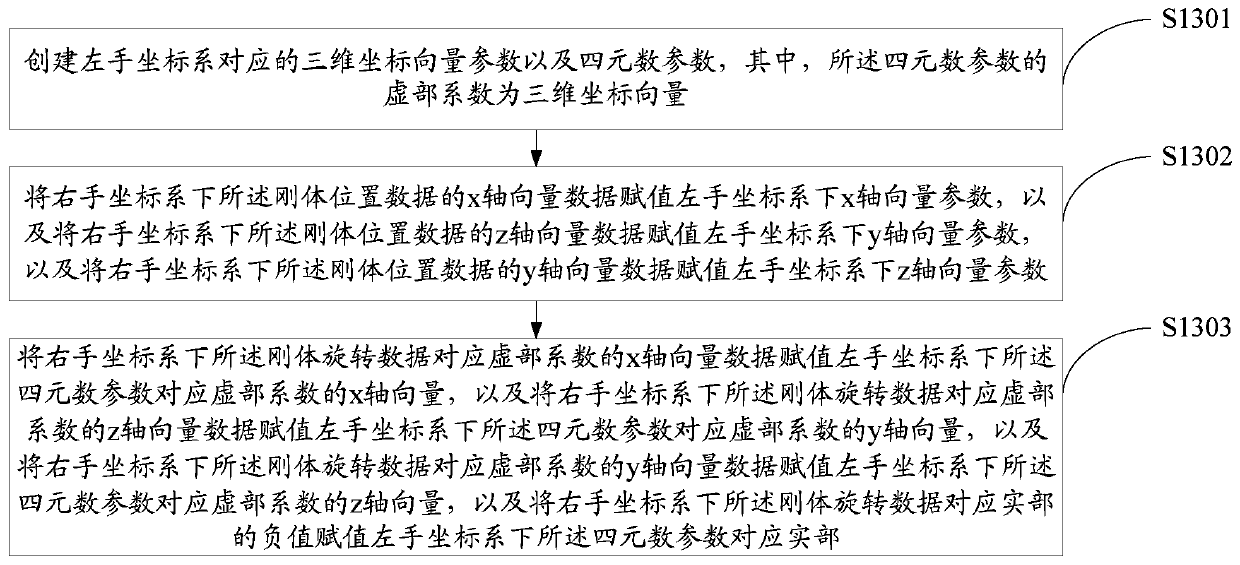 Virtual reality interaction method, device and equipment based on Unity 3D, and storage medium