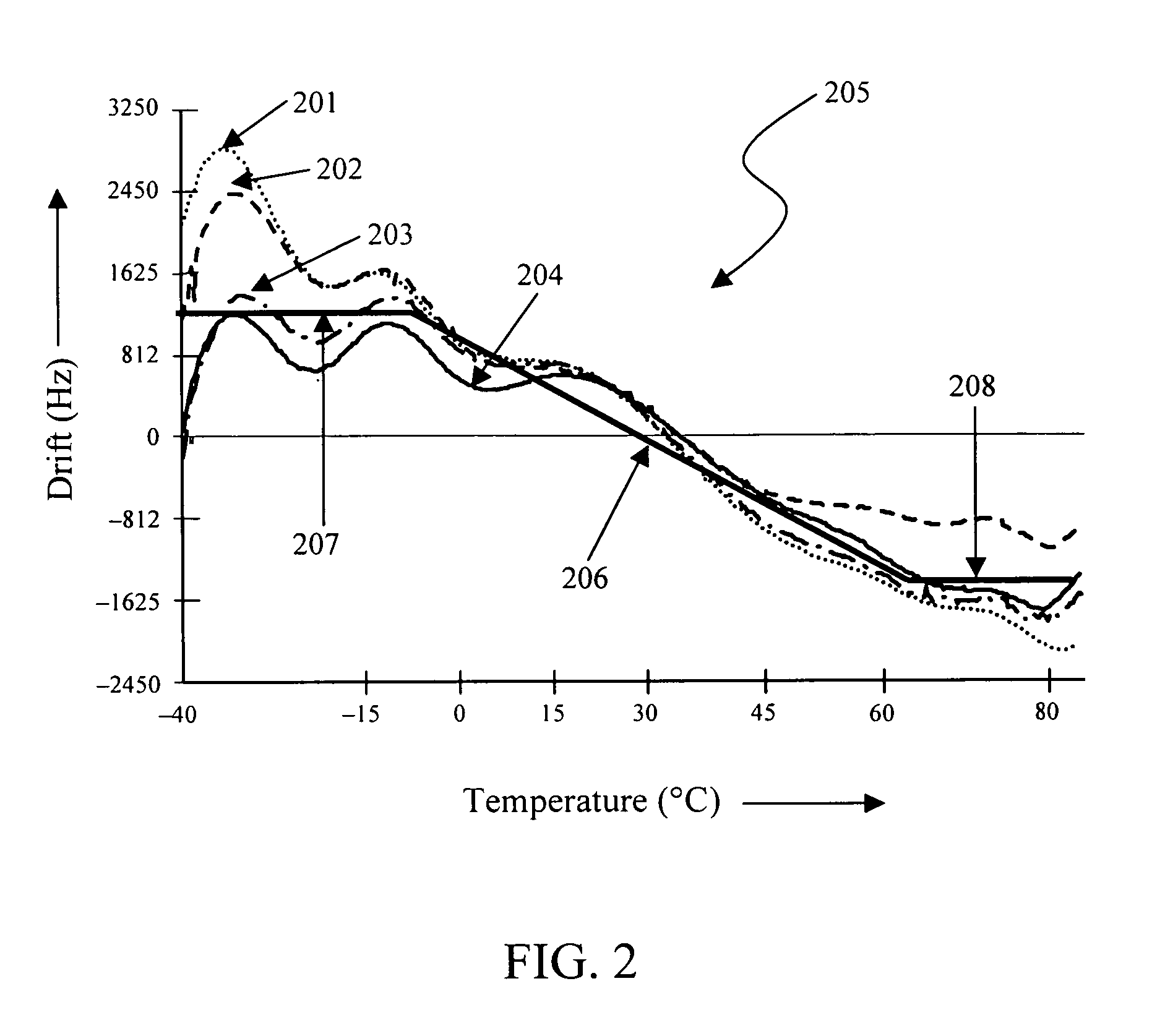 Method and apparatus for self-calibration and adaptive temperature compensation in GPS receivers