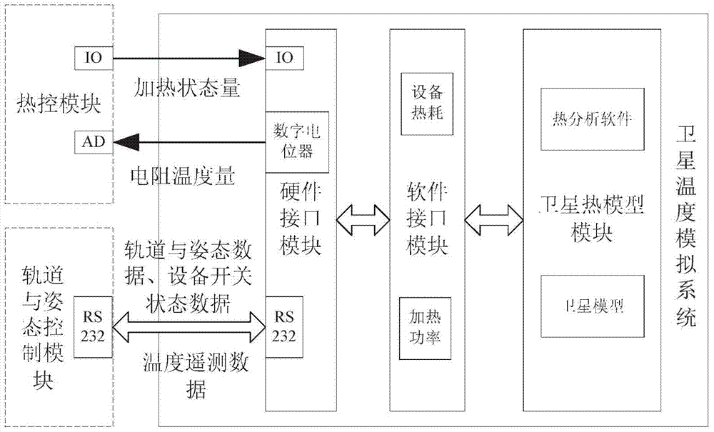 A satellite on-orbit transient temperature simulation and prediction system