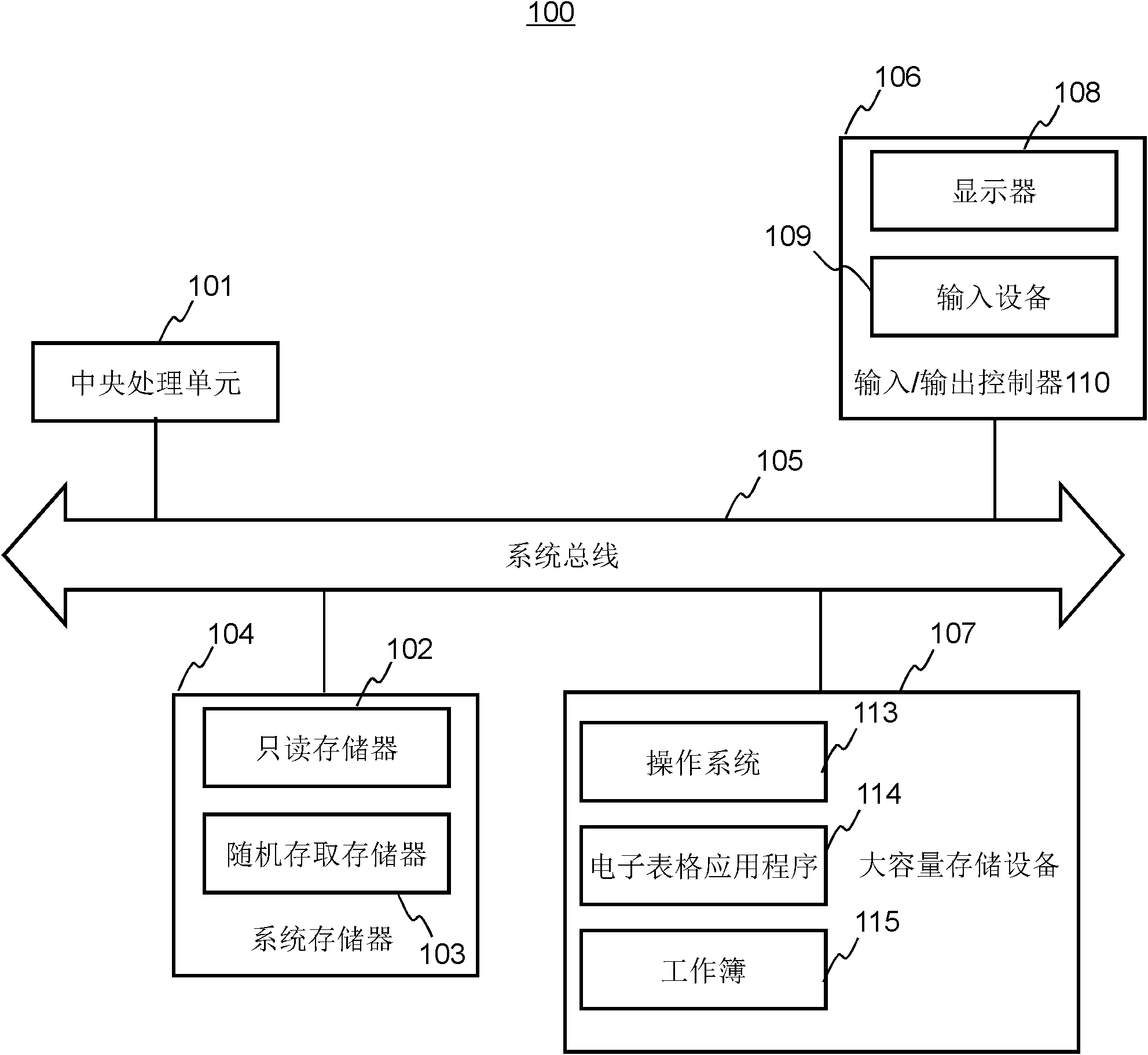 Method for realizing goal seeking of electronic form