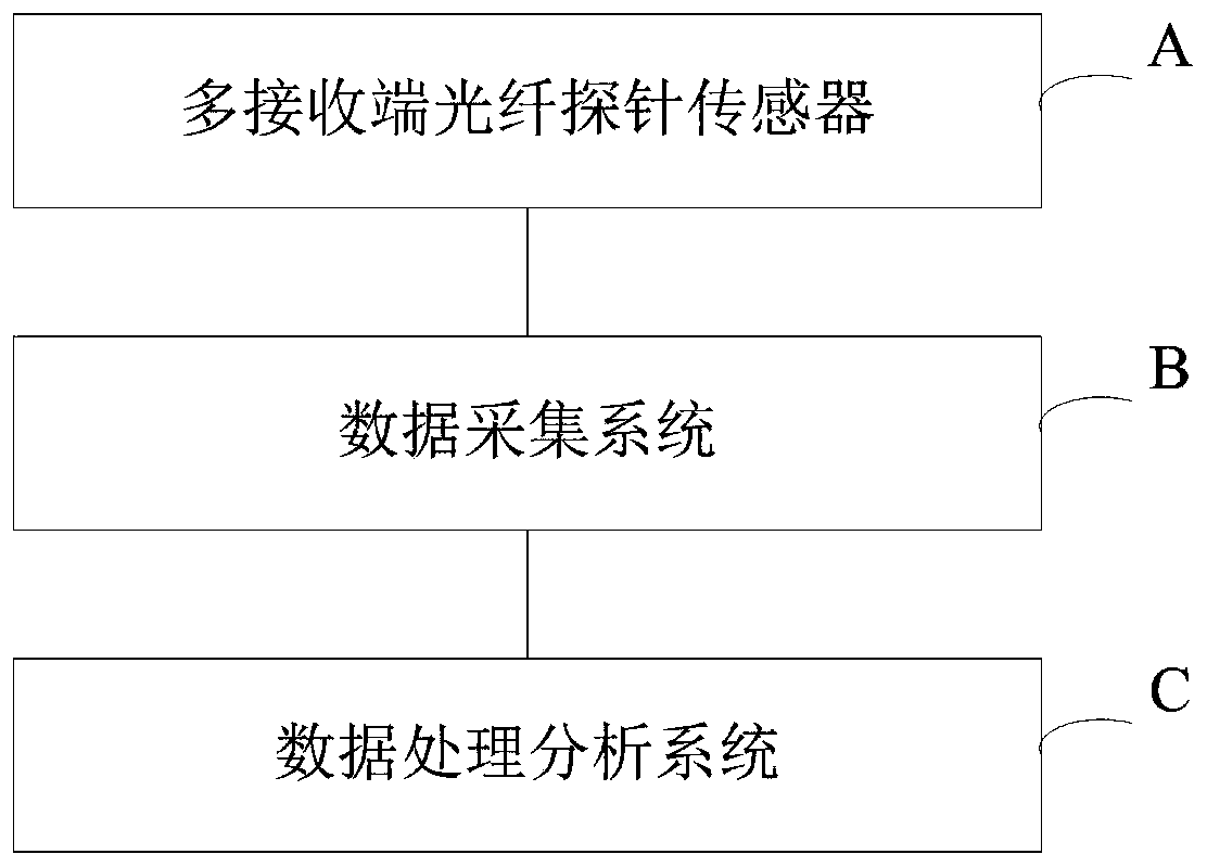 System and method for measuring split-phase volume fraction of oil-gas-water multi-phase fluid in oil production well logging