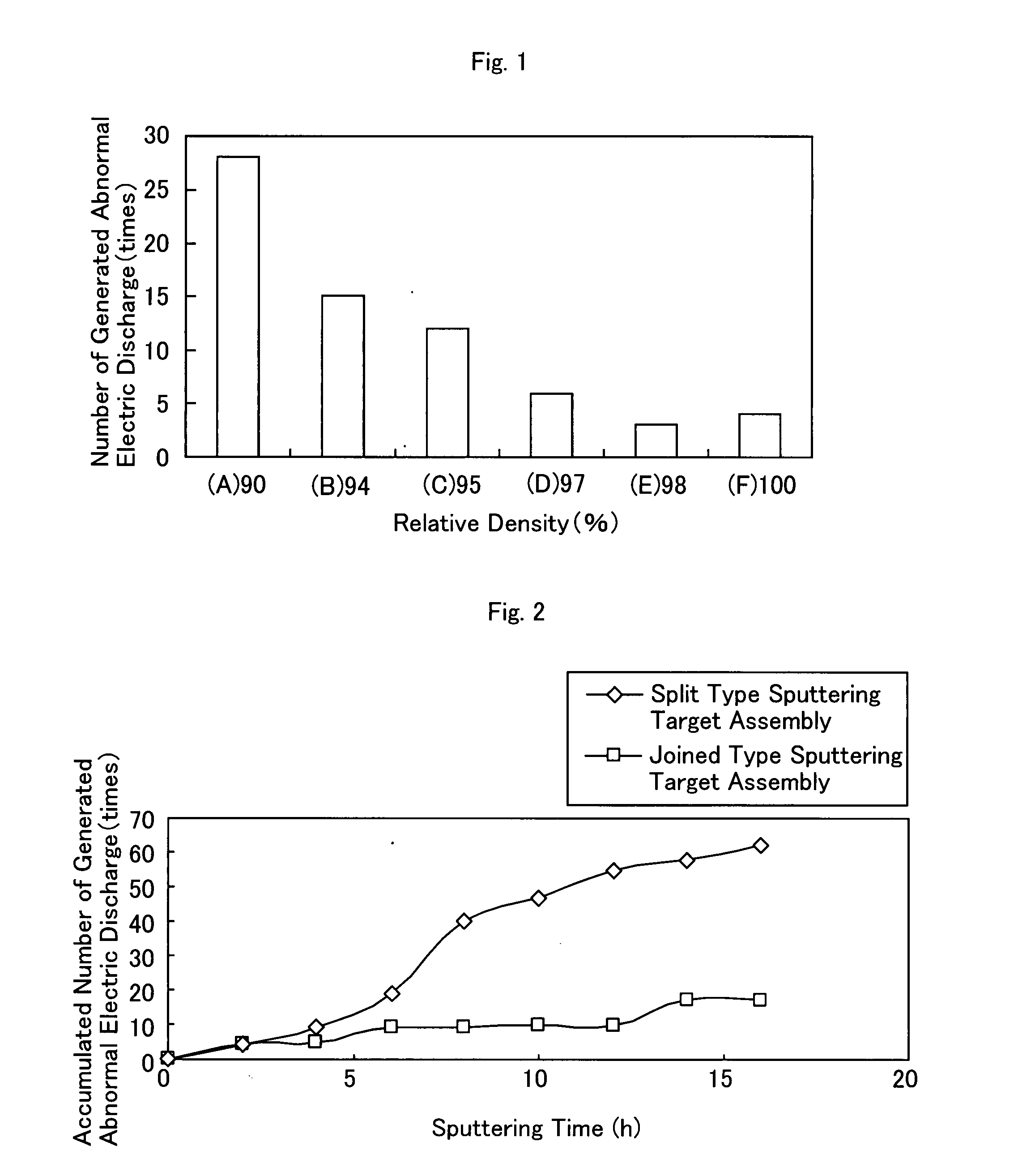 Sputtering target as well as a joined type sputtering target assembly and a method of making such a joined type sputtering target assembly