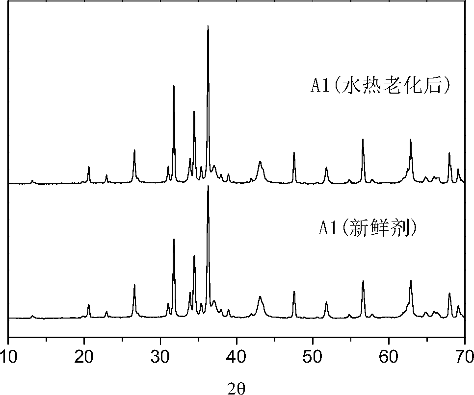 Hydrocarbon oil desulfurization catalyst and preparation method thereof, and hydrocarbon oil desulfurization method