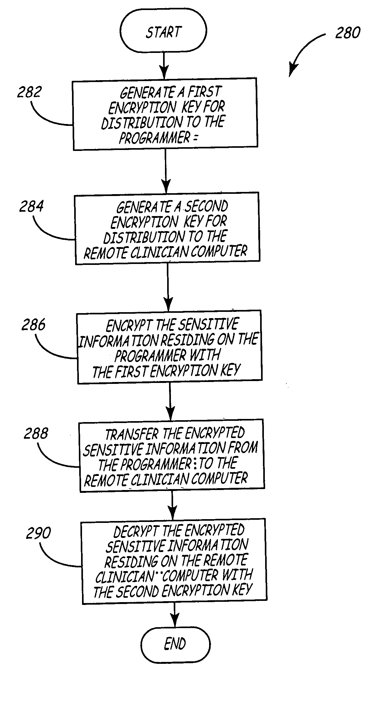 Variable encryption scheme for data transfer between medical devices and related data management systems