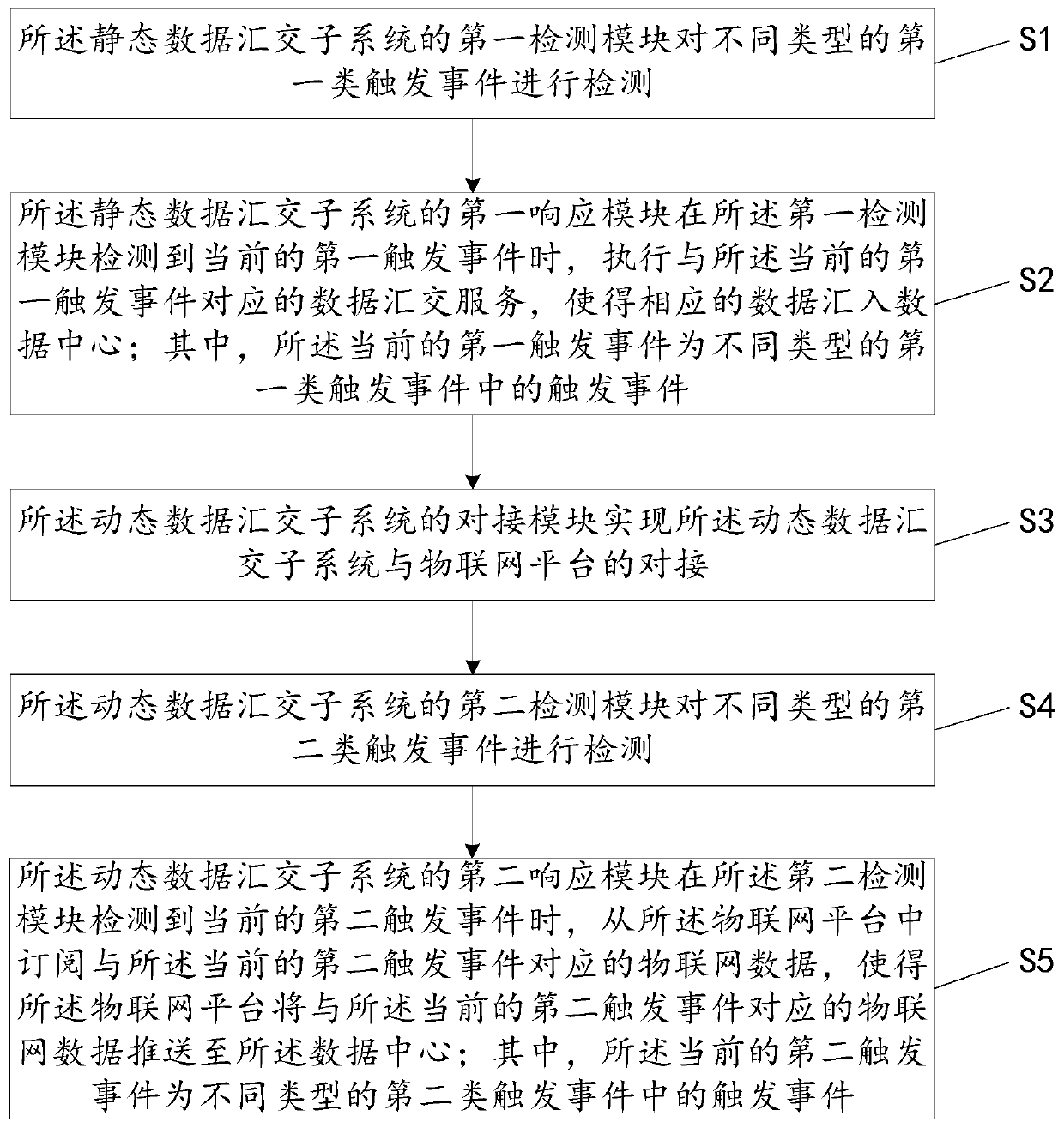 Space-time big data converging system and method