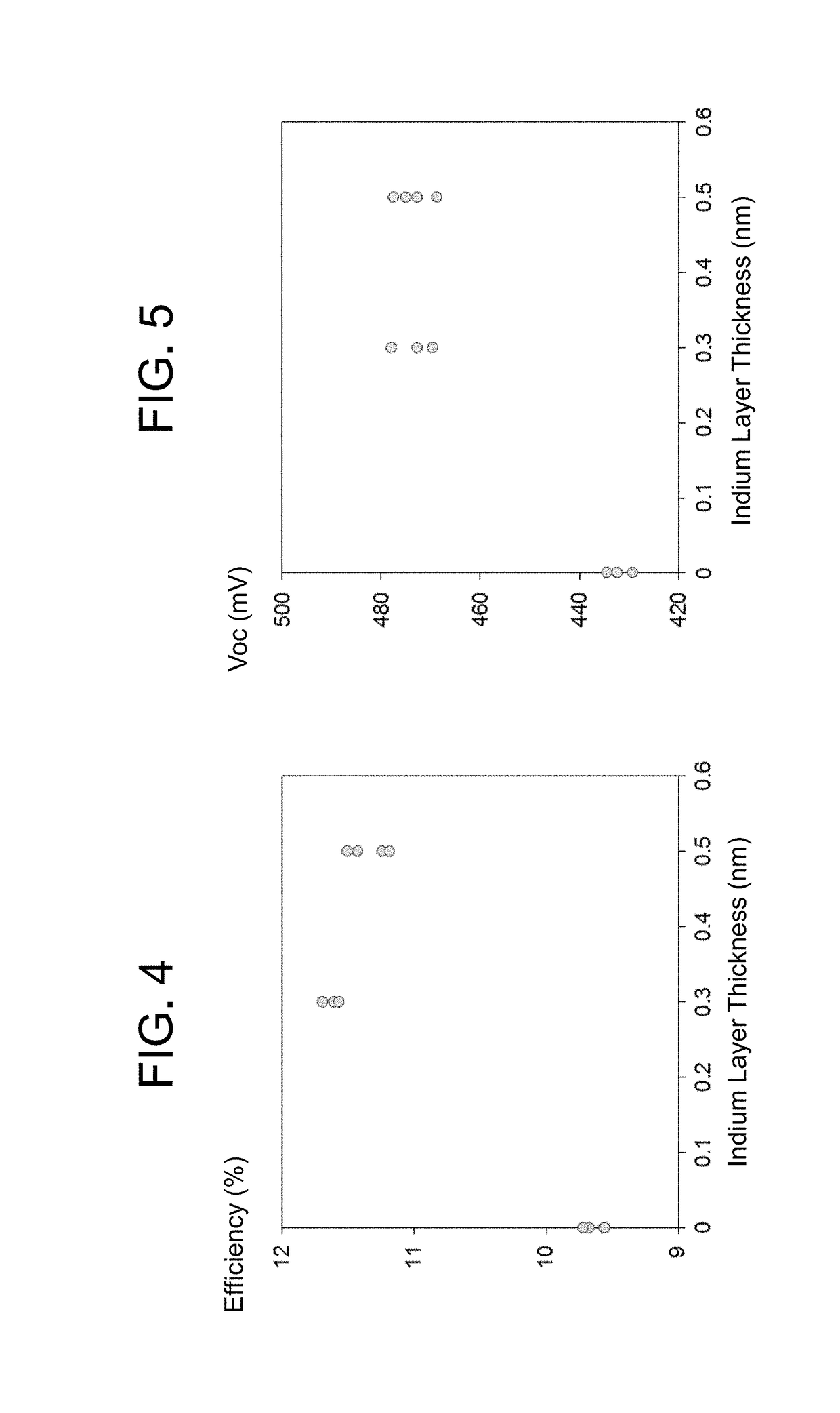 Controllable indium doping for high efficiency CZTS thin-film solar cells