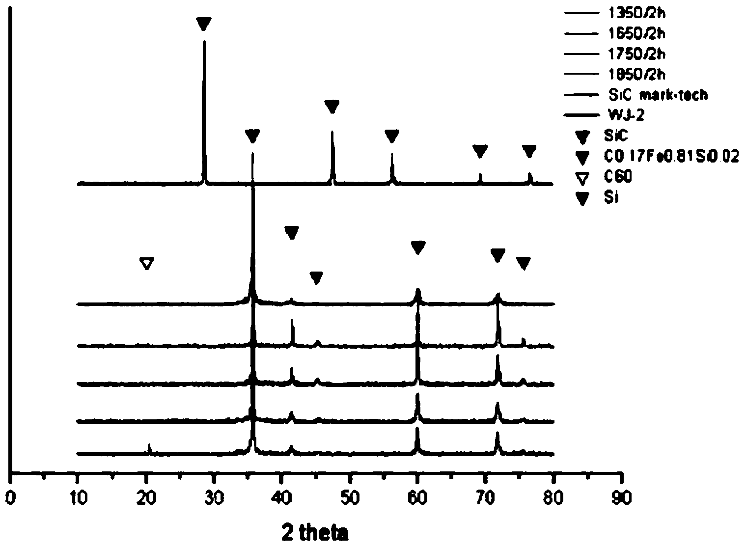 Method of manufacturing silicon carbide-containing heat storage material from waste silicon sludge
