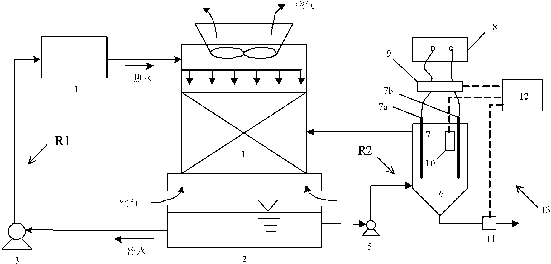 Direct-current electrolytic treatment process and equipment for circulating cooling water