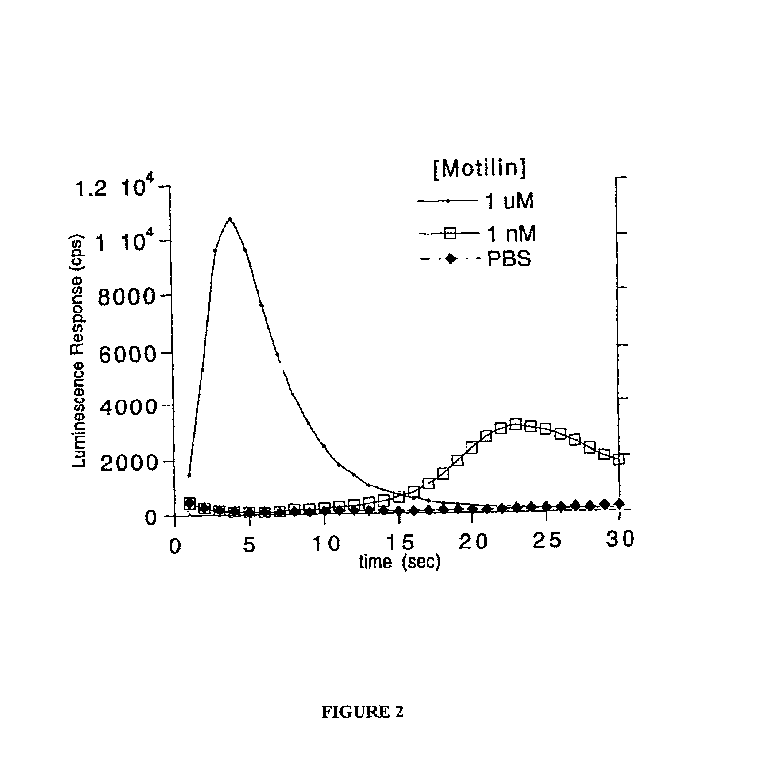 Method for evaluating therapeutic efficacy