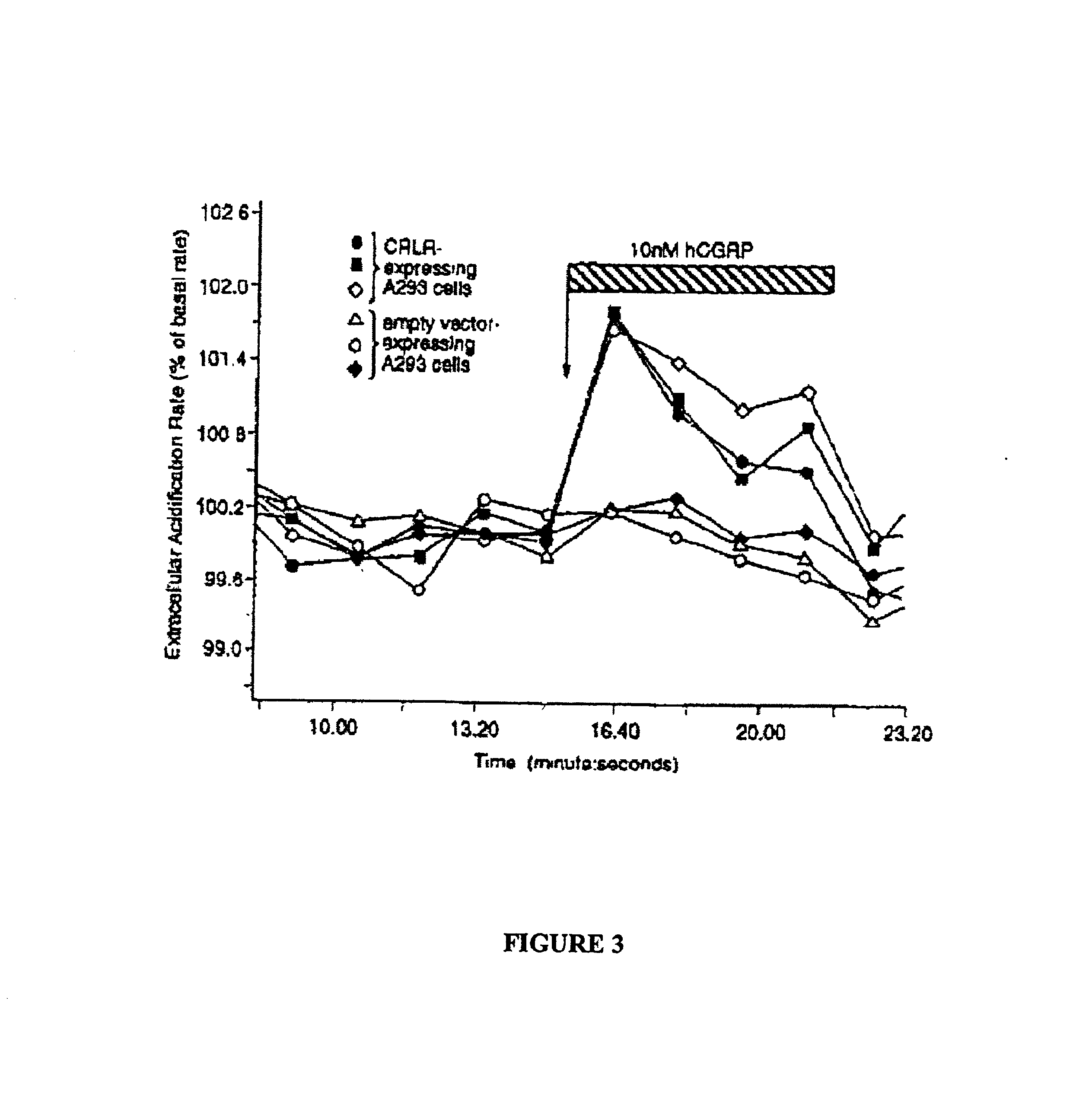 Method for evaluating therapeutic efficacy