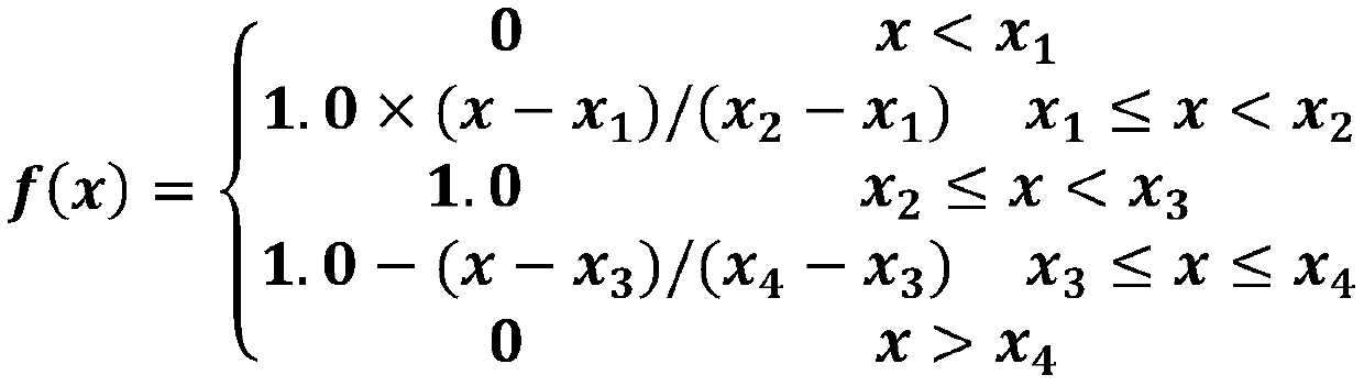 Quantitative evaluation and classification method for availability of tobacco industry