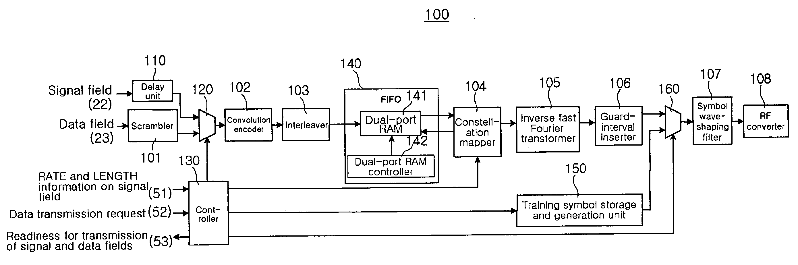 OFDM transmission apparatus and method having minimal transmission delay
