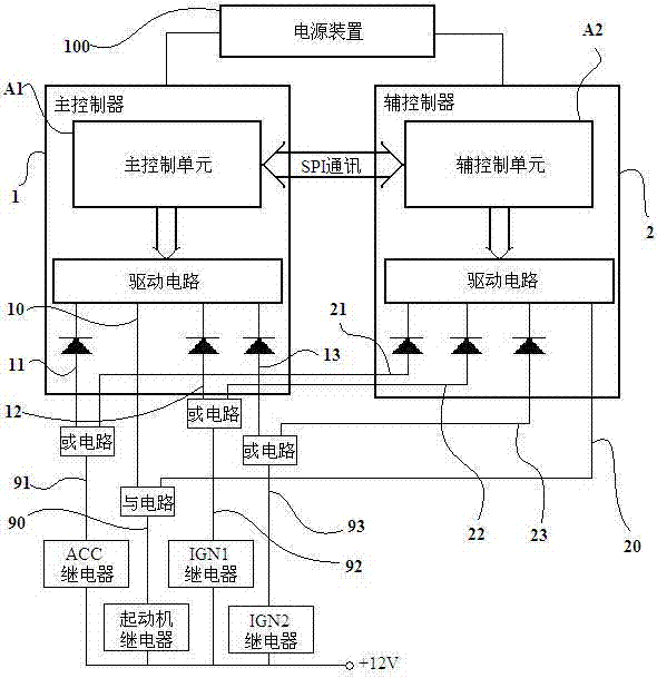 PKE (passive keyless entry) vehicle power control system and control method