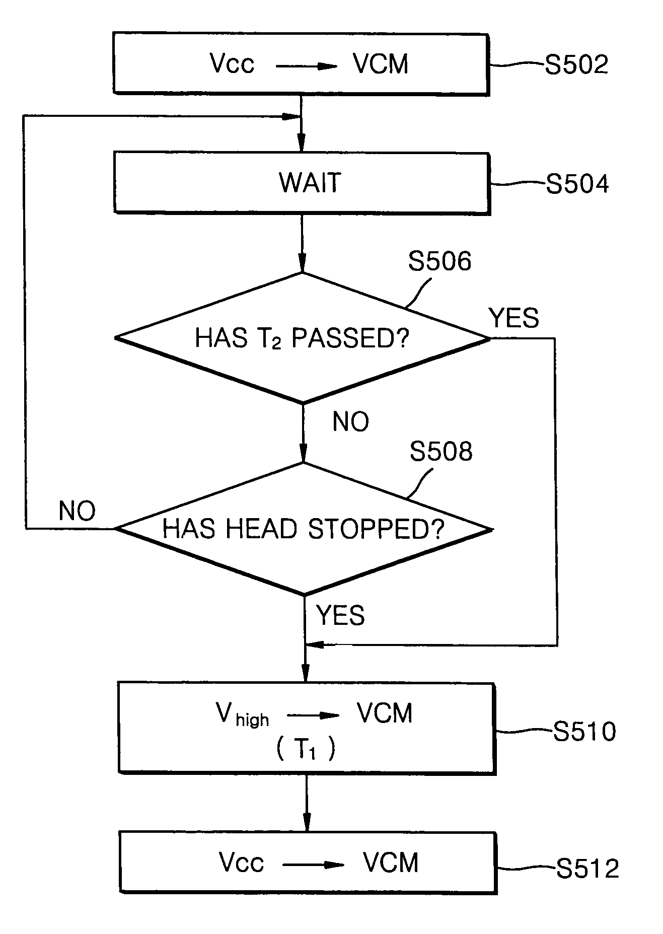 Method and apparatus for driving VCM unloading HDD head