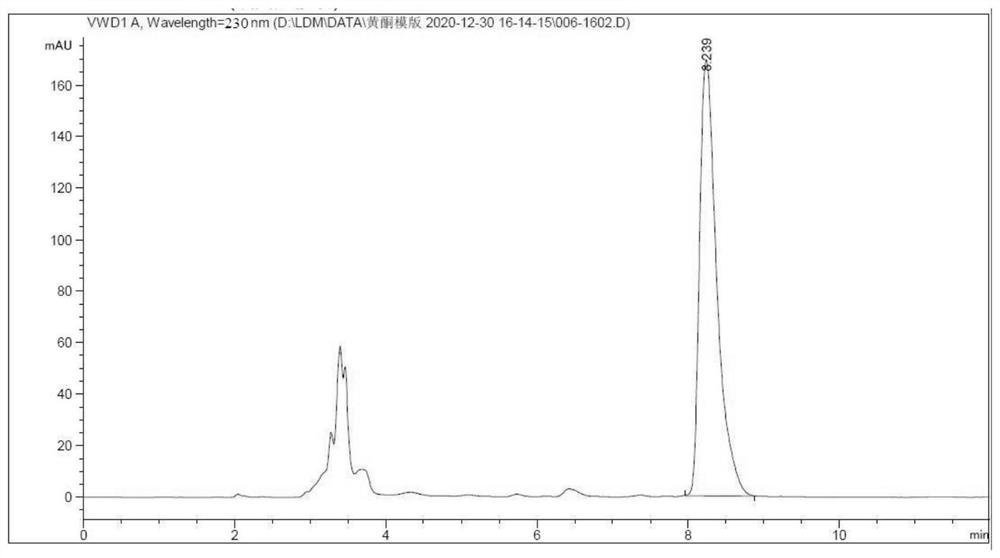 Method for separating synephrine from hesperidin waste liquid