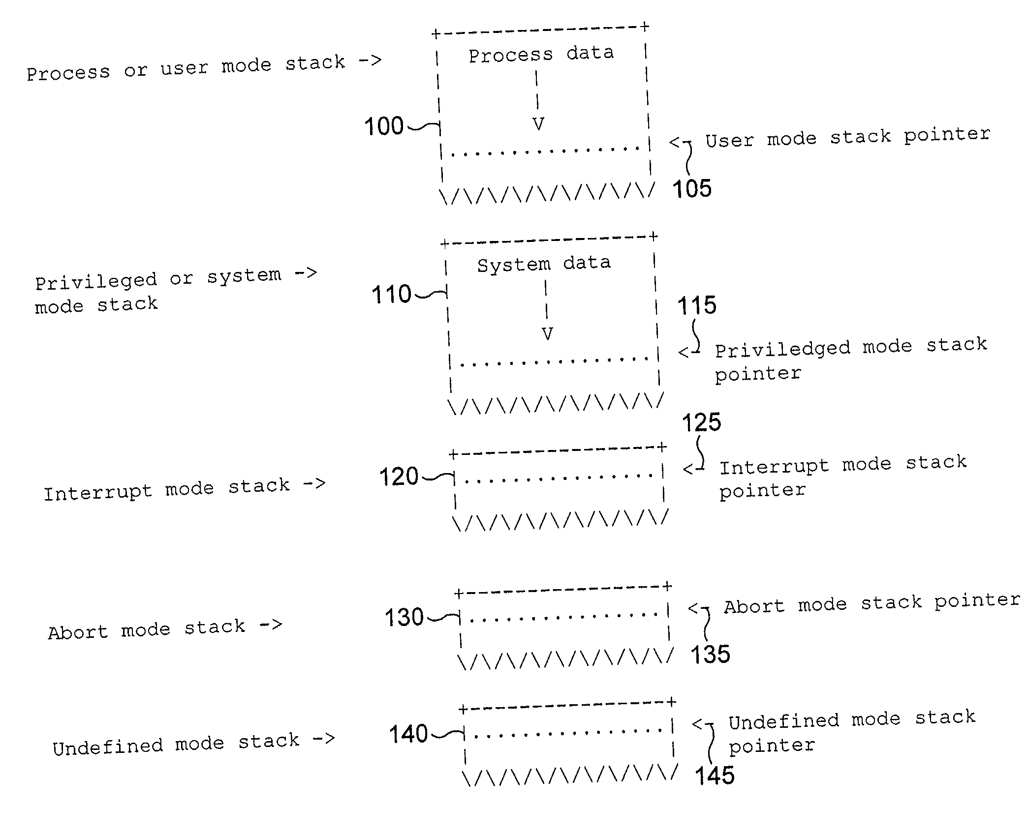 Data processing apparatus and method for saving return state