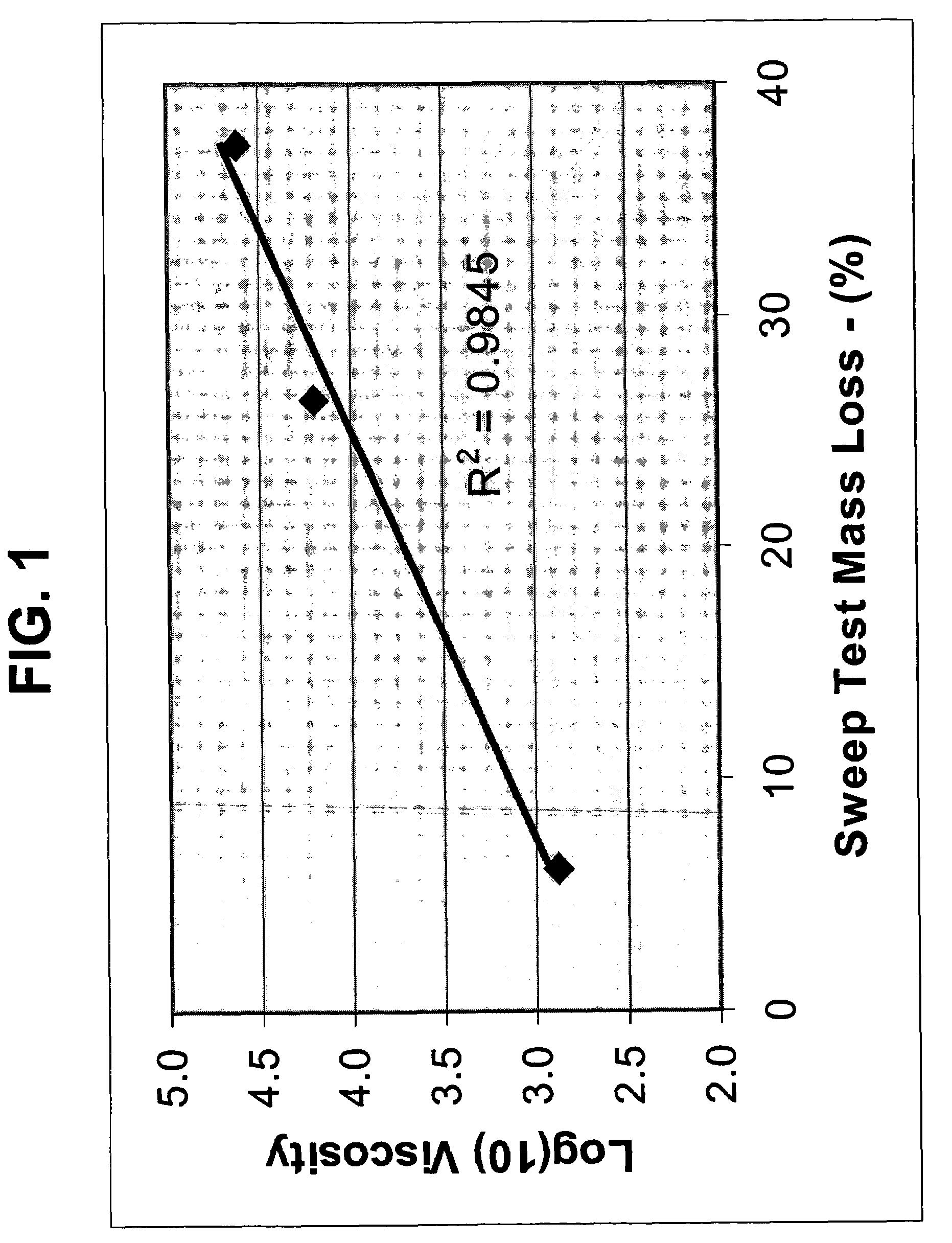 Method of selecting a binder for a chipsealing process based on its adhesion index