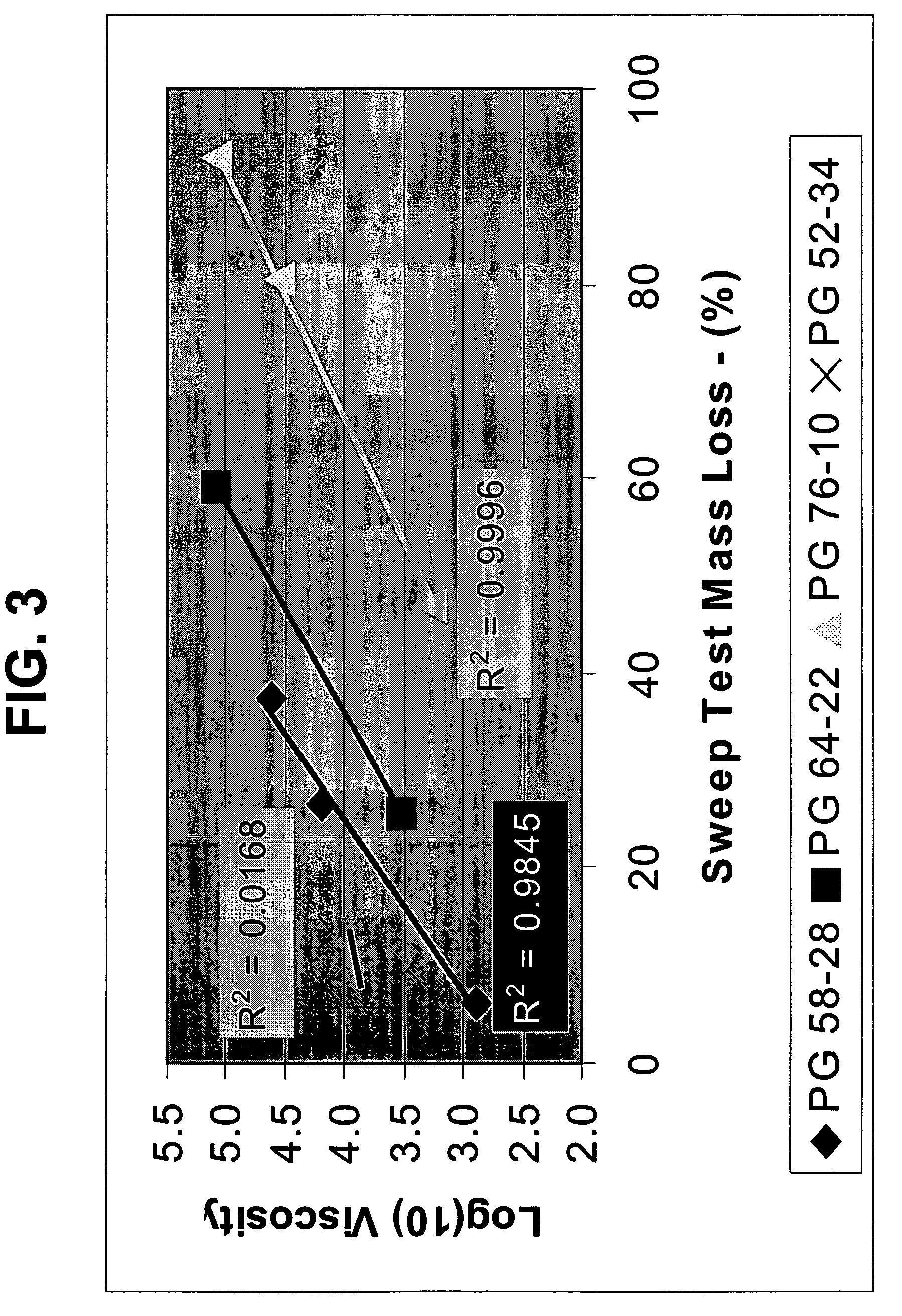 Method of selecting a binder for a chipsealing process based on its adhesion index