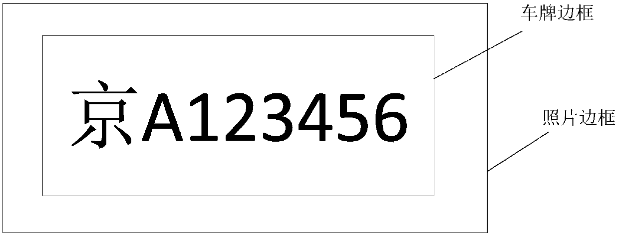 License plate recognition method and device, electronic equipment and storage medium